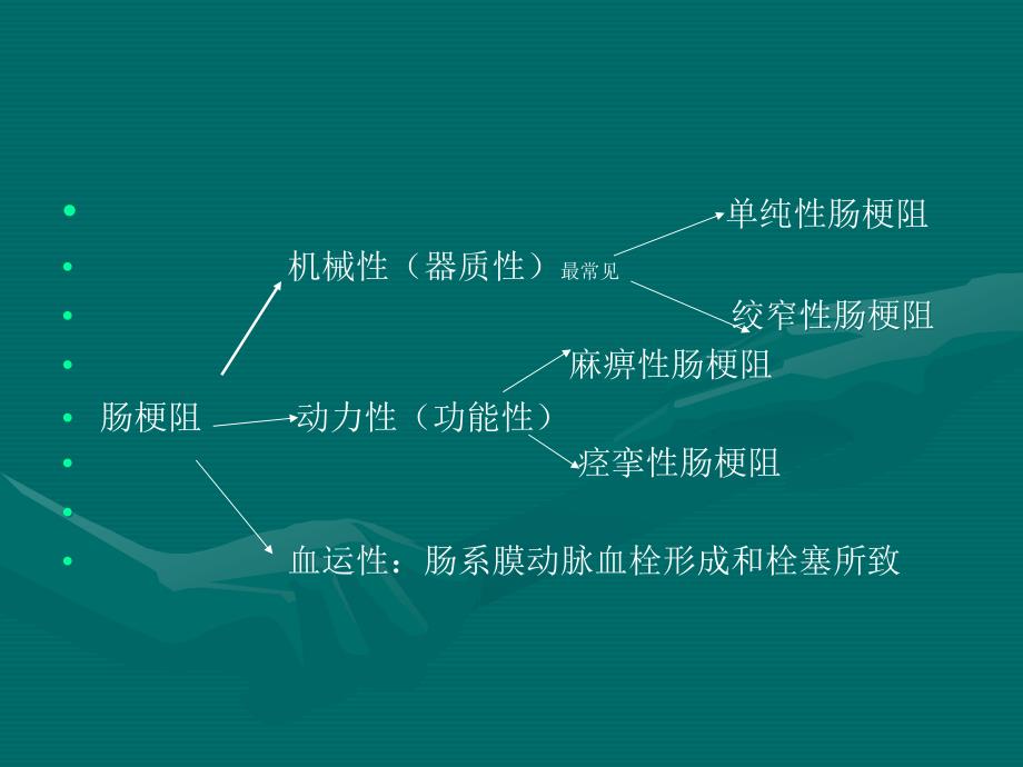 肠梗阻影像诊断.ppt_第2页