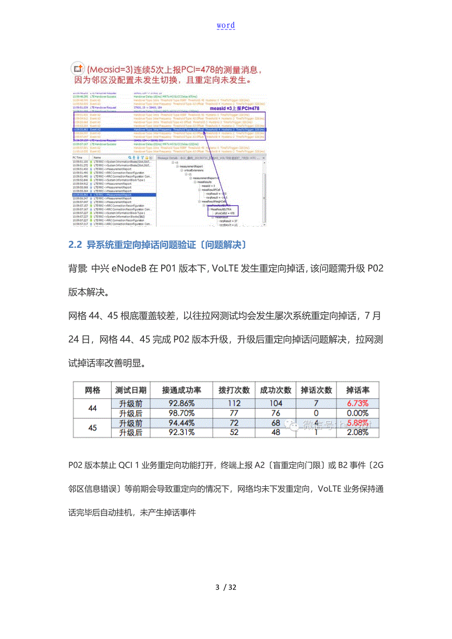 (重点)VOLTE掉话分析报告_第3页