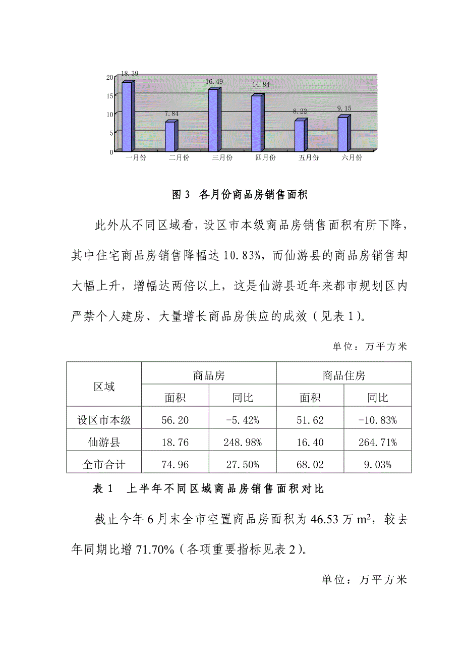 莆田市上半年房地产市场运行形势分析_第4页