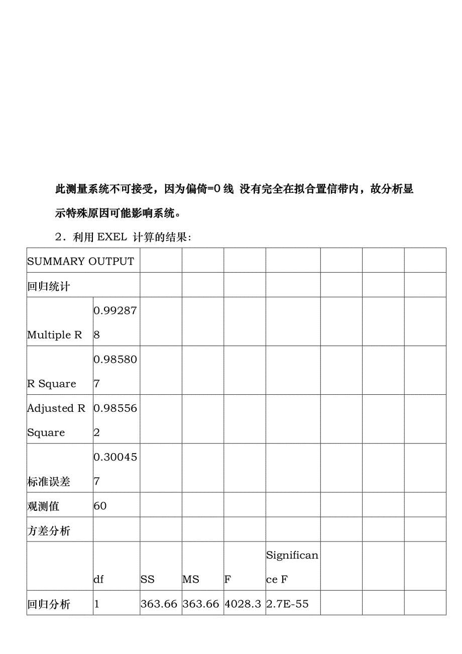 测量系统分析测试题_第5页