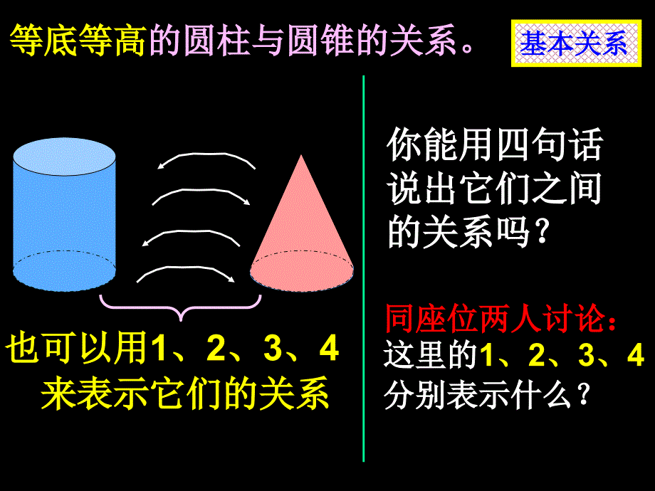 圆柱与圆锥的整理与练习_第3页