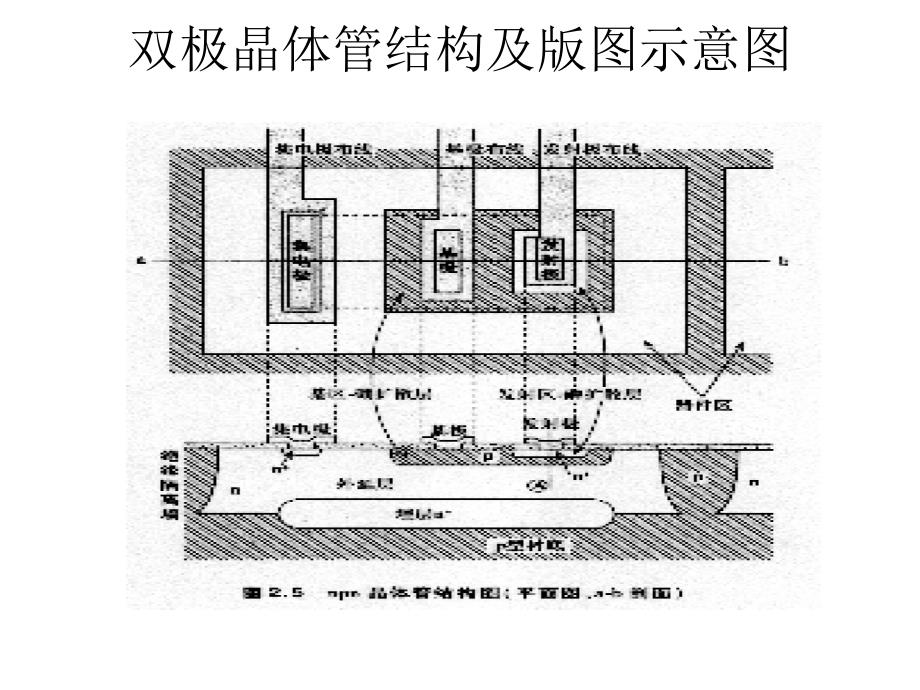 微电子器件及工艺课程设计工艺部分_第2页