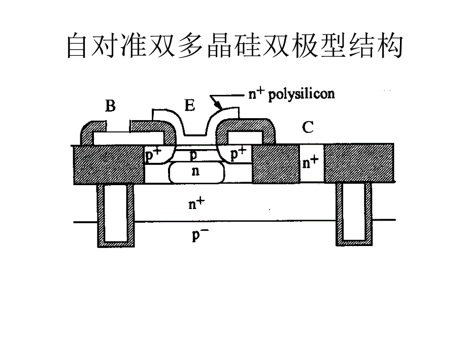 微电子器件及工艺课程设计工艺部分_第3页