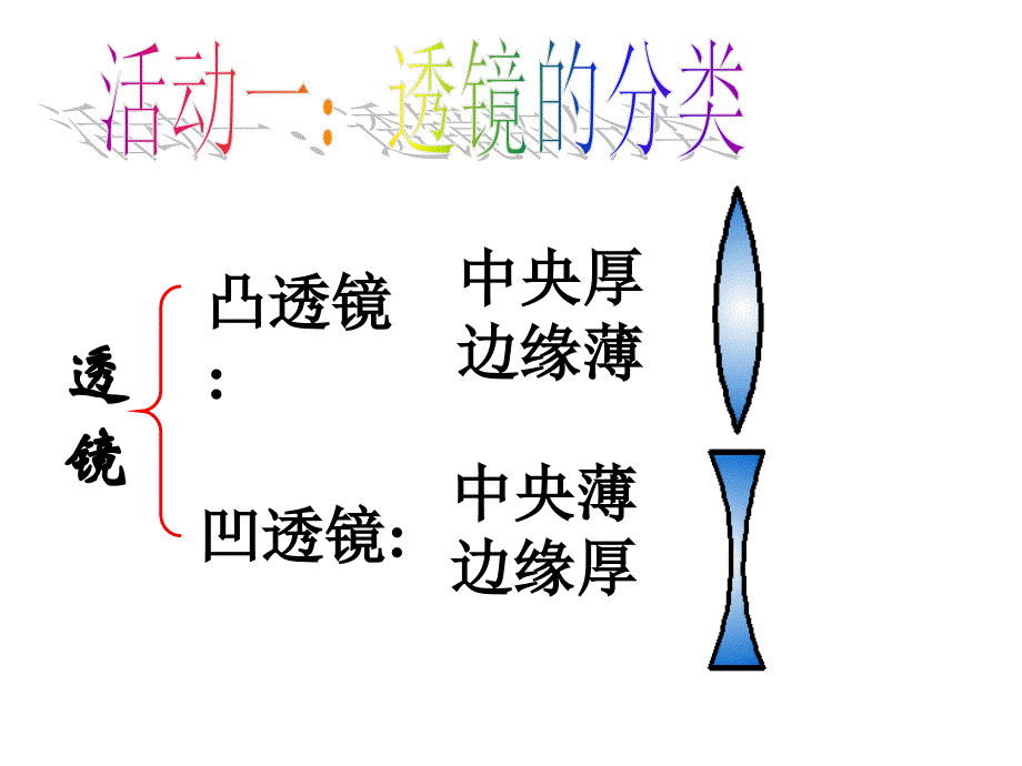 物理优质课课件透镜ppt课件ppt课件_第4页