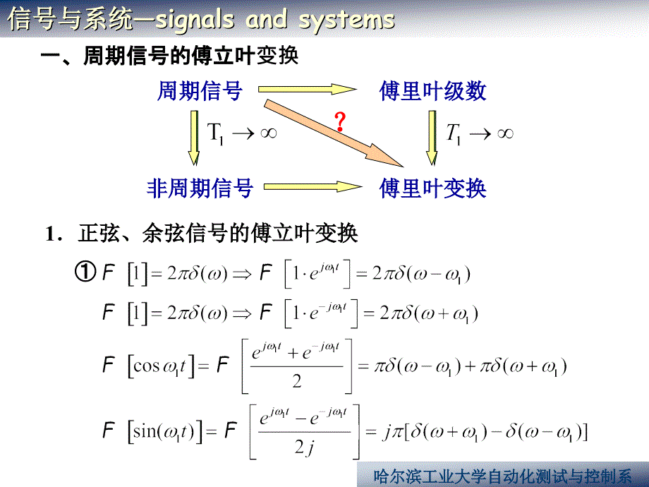 34周期信号和抽样信号的傅里叶变换_第2页