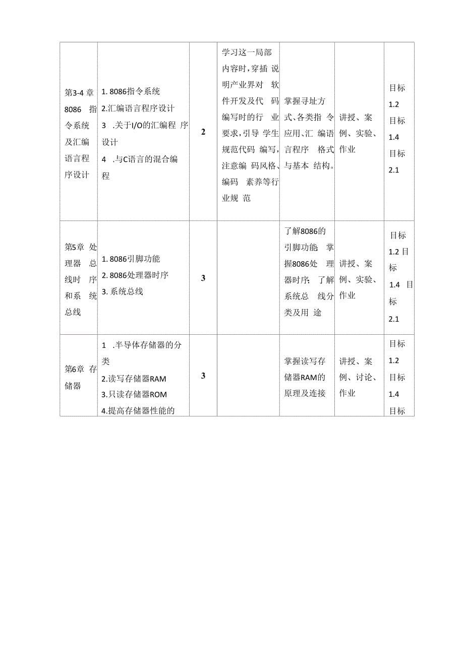 《计算机接口技术》课程教学大纲.docx_第5页