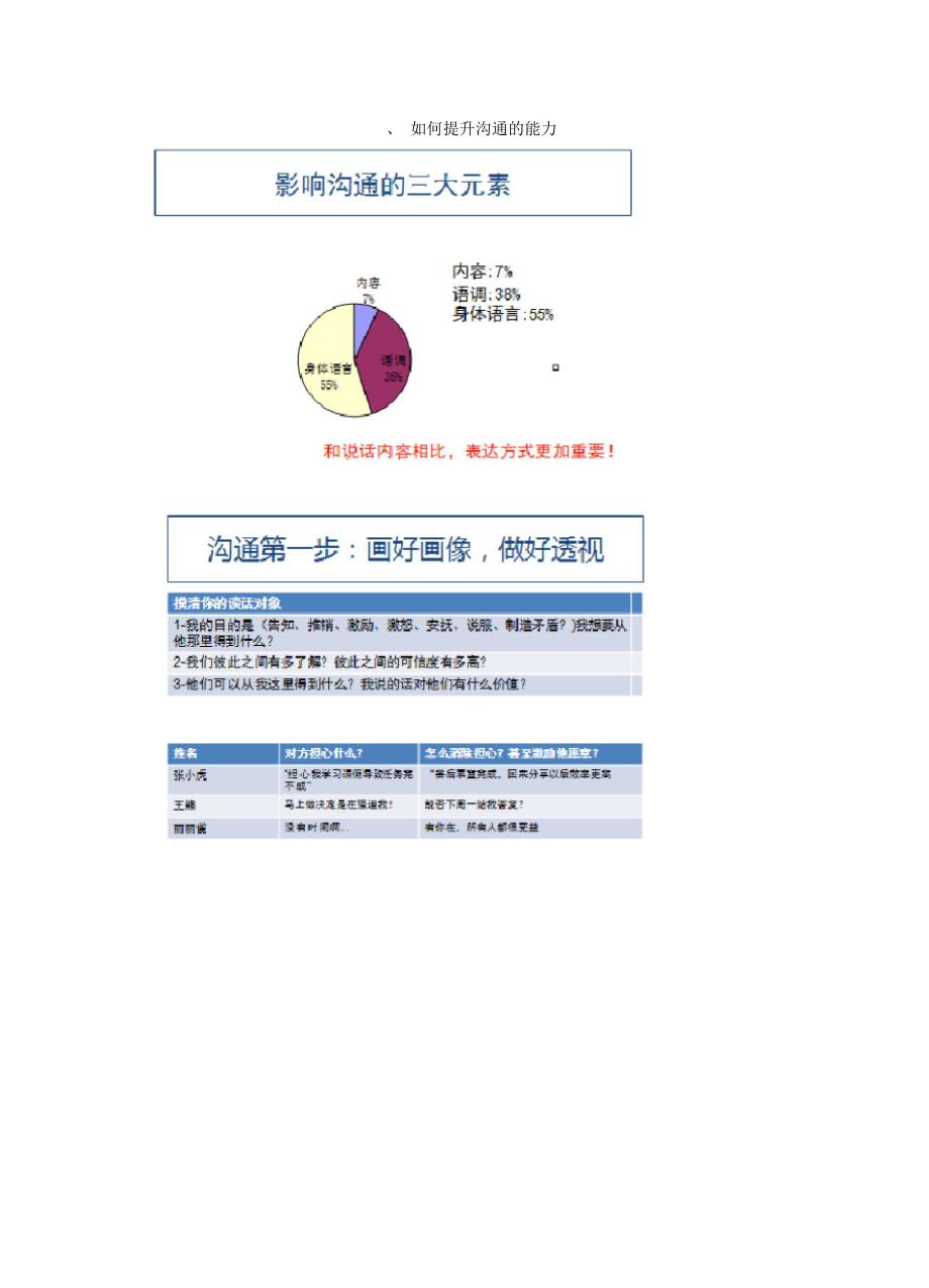 沟通的12条信念与技巧提升_第3页