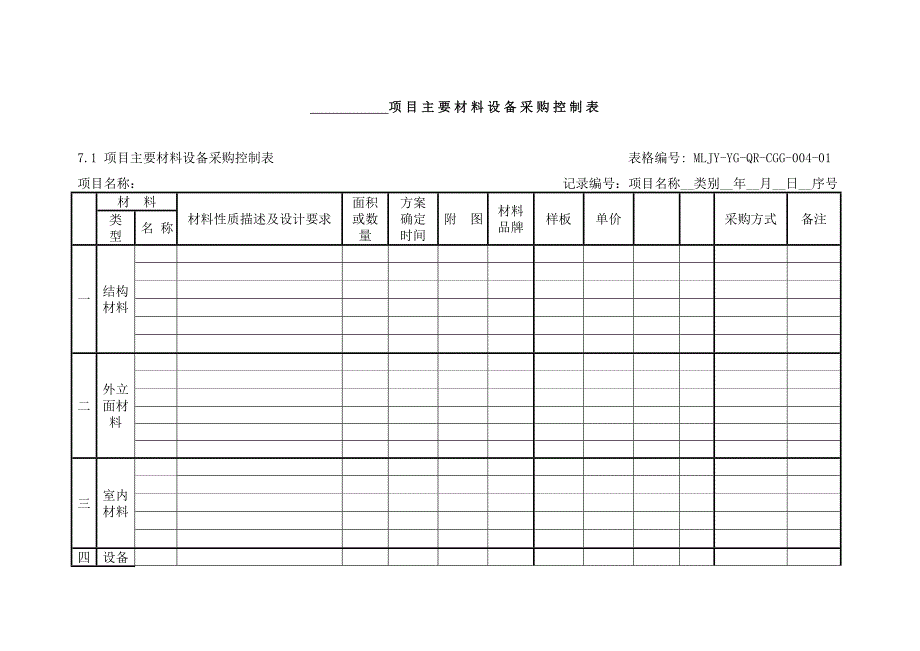 MLJYYGQPCGG004材料设备供应商采购管理流程表_第2页