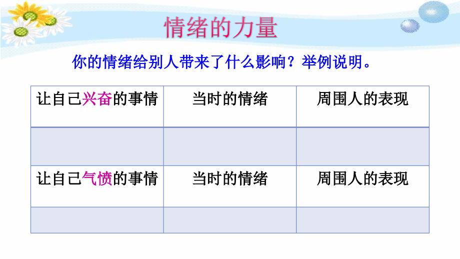 第四课第二框情绪的管理教学课件_第3页