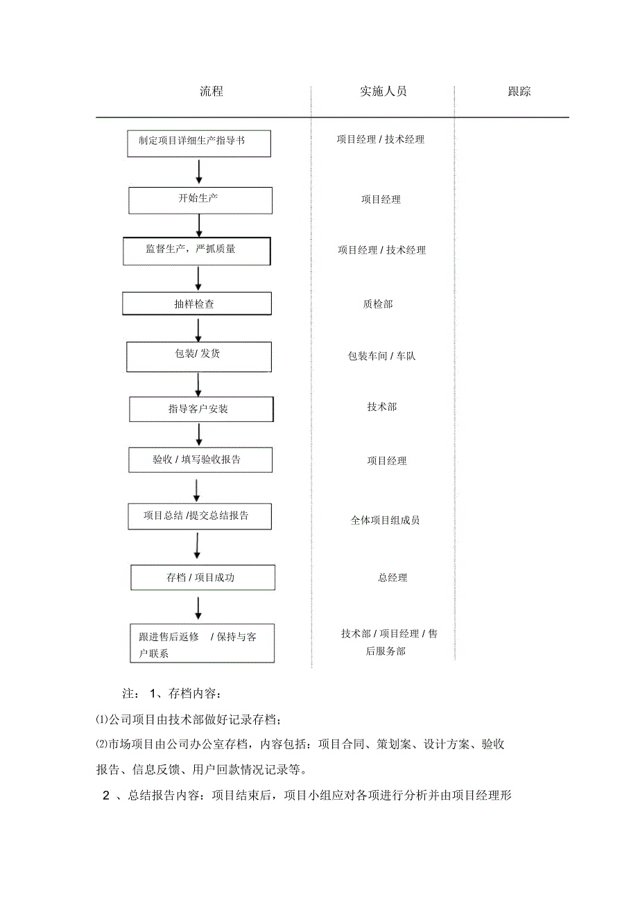 公司项目制管理办法_第4页