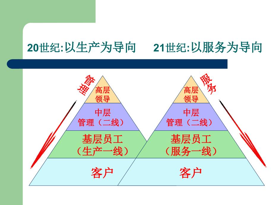 物业管理就是服务—从“万科物业”看物业管理客户服务_第3页