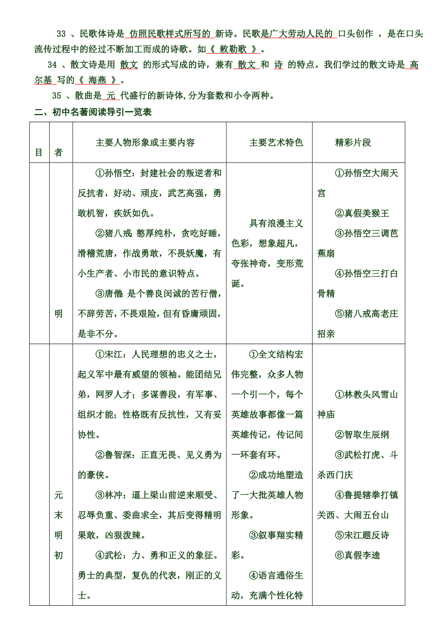 初中语文文学常识大全__超精删减版_第4页