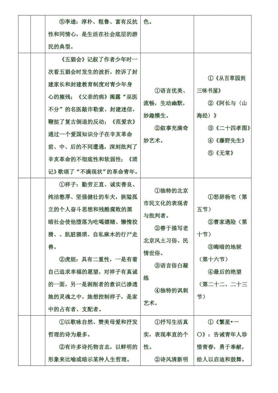 初中语文文学常识大全__超精删减版_第5页