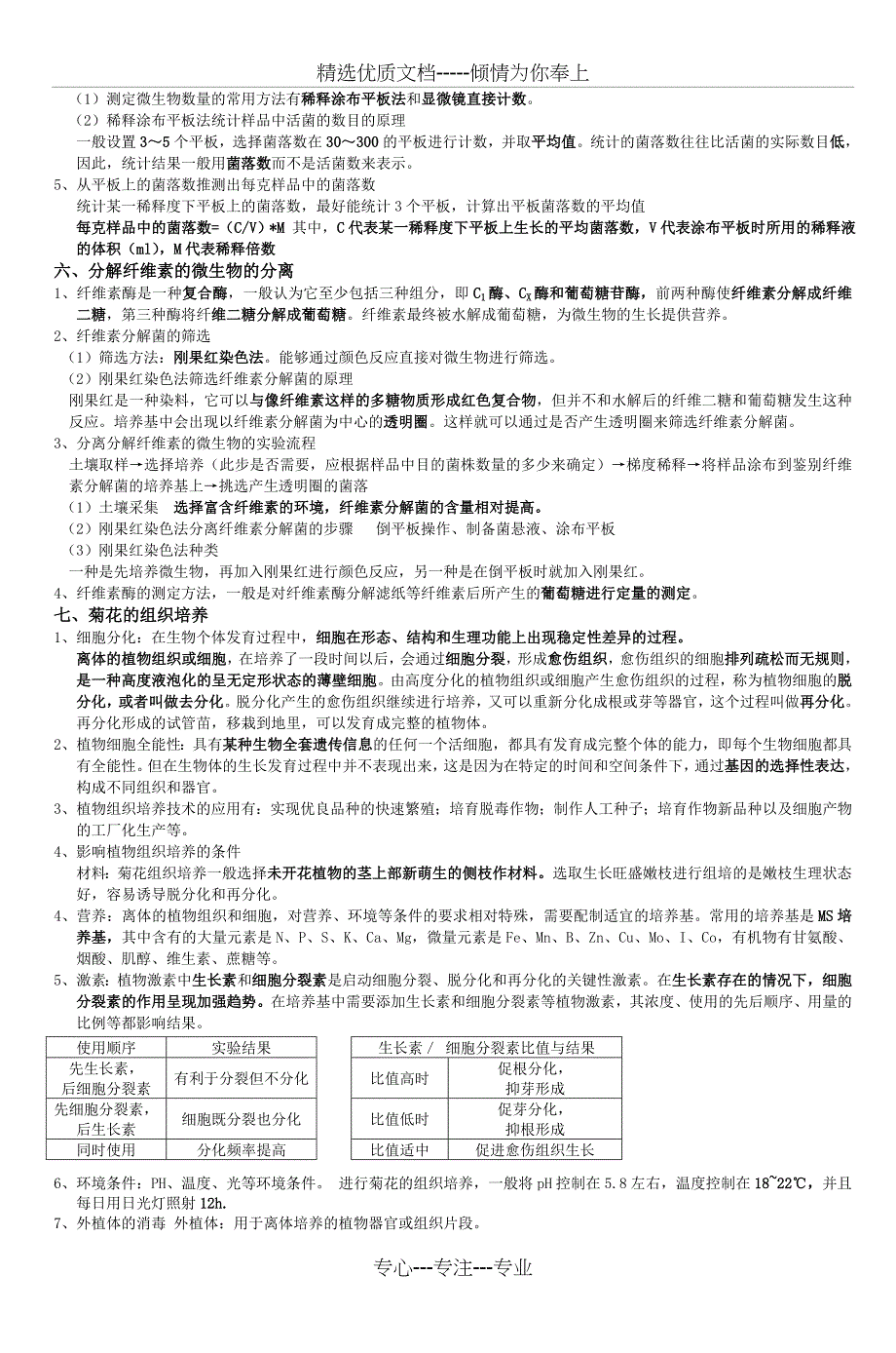 高中生物选修一生物技术实践知识点总结_第3页