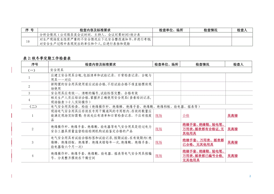 秋季安全大检查检查表_第2页