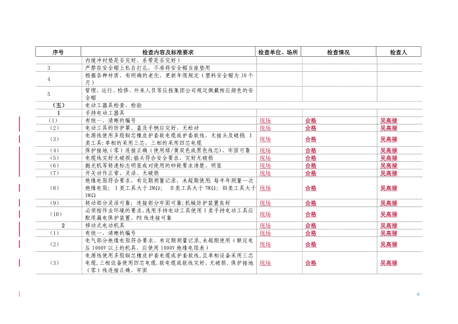 秋季安全大检查检查表_第4页