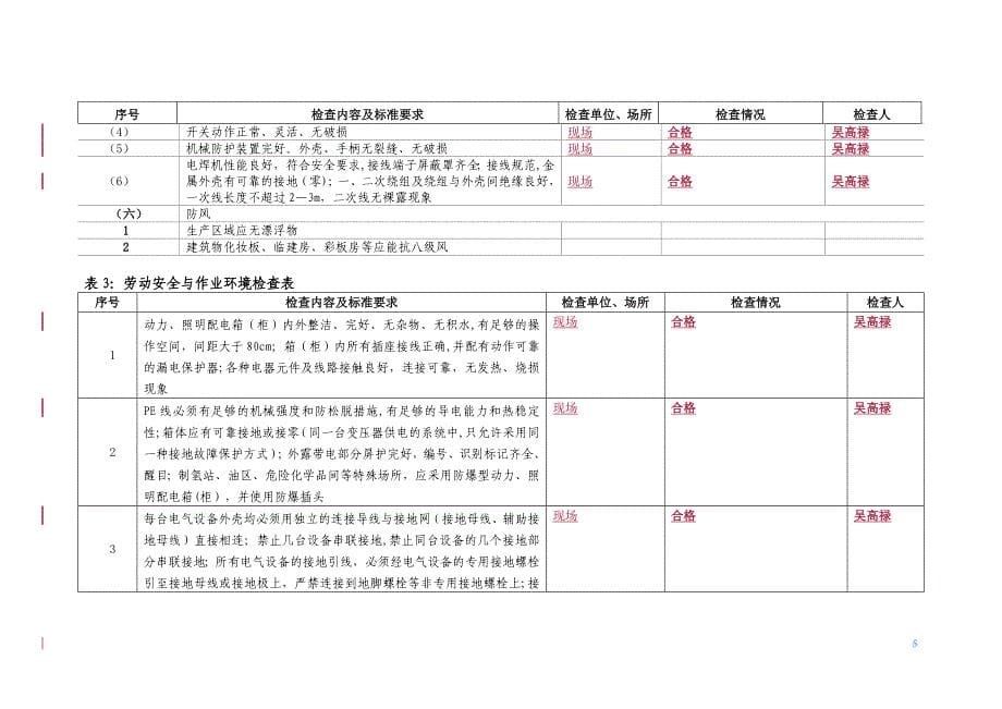 秋季安全大检查检查表_第5页