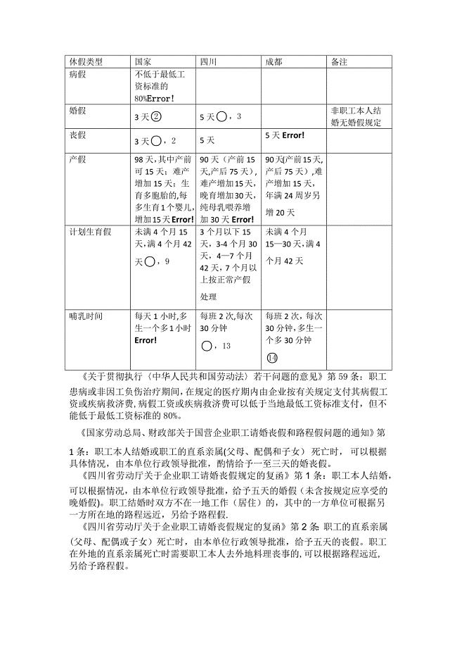 国家、四川和成都休假规定对比表