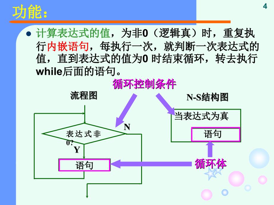 第5章循环结构_第4页