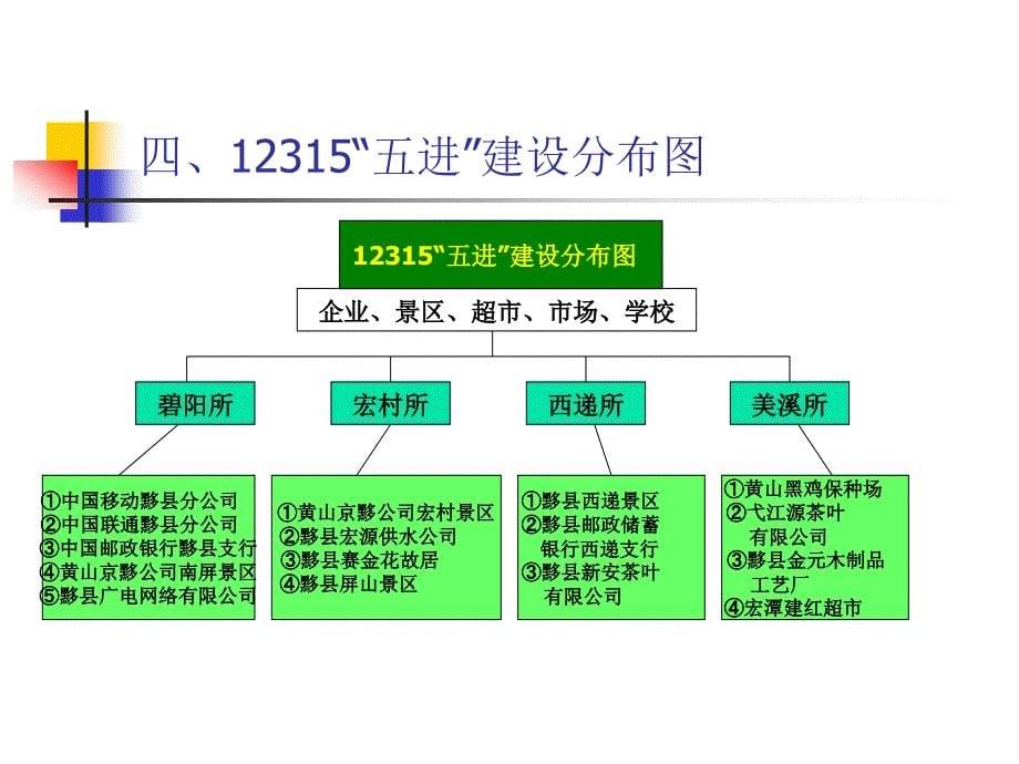 消保工作简介教案_第5页