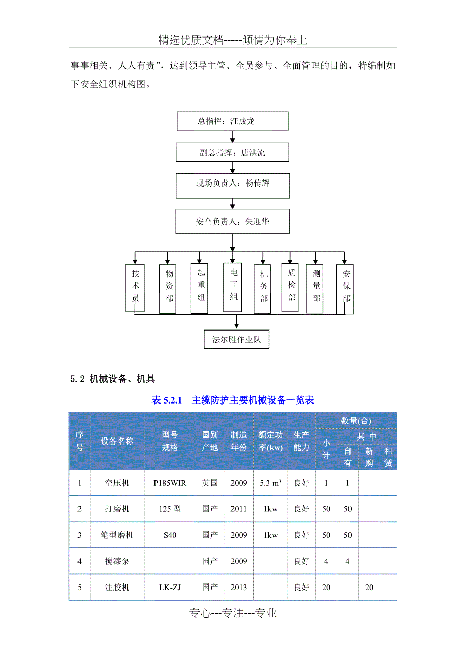 主缆涂装施工安全专项方案_第4页