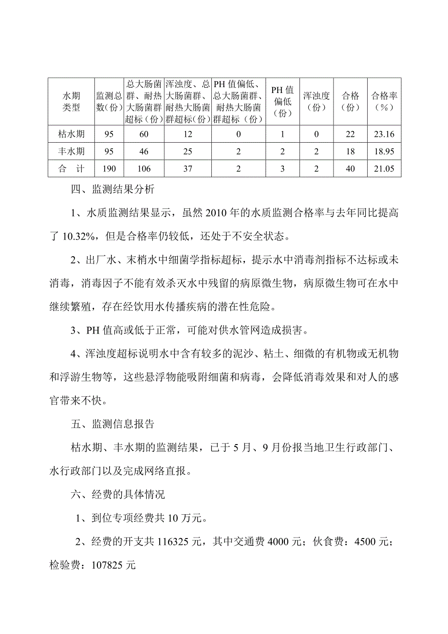 农村饮用水水质卫生监测工作总结_第2页