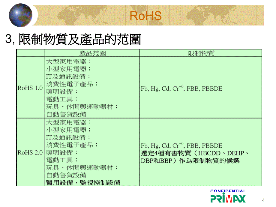 环保法规介绍RoHSREACHHF_第4页