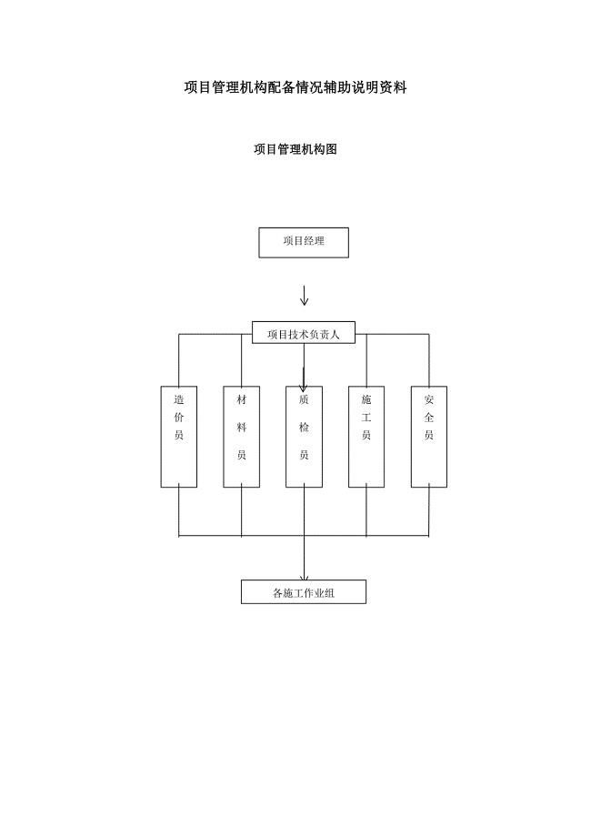 项目管理机构配备情况辅助说明资料;