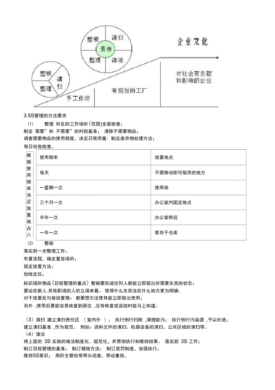 车间现场管理七大要点_第3页