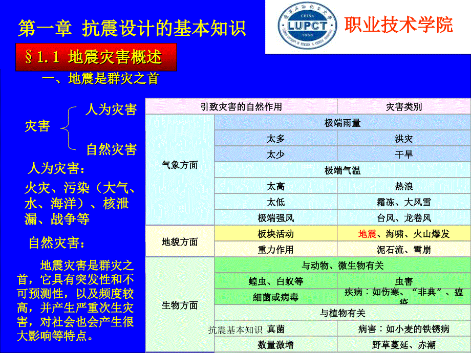 抗震基本知识课件_第1页