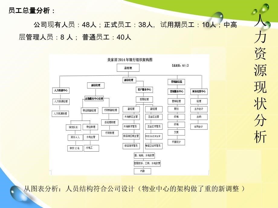 物业人力资源分析报告PPT课件123_第5页