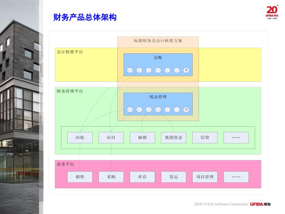 用友财务核算系统介绍ppt课件_第5页