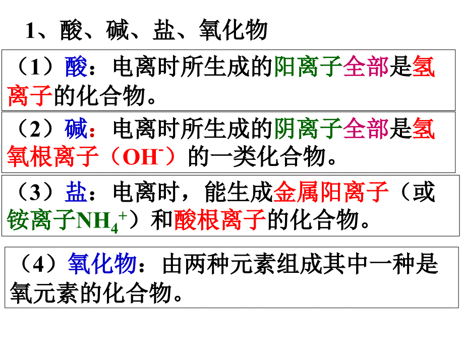 科学酸碱盐复习ppt课件上课用_第2页