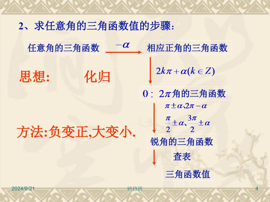 13三角函数的诱导公式3_第4页