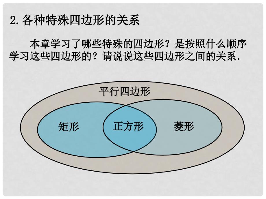 八年级数学下册 2 四边形小结与复习课件 （新版）湘教版_第4页