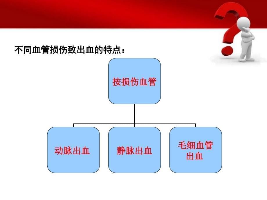 精选意外伤害急救技术资料课件_第5页