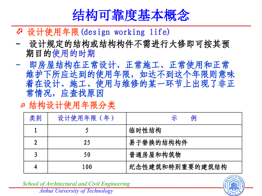 结构可靠度分析分析课件_第3页