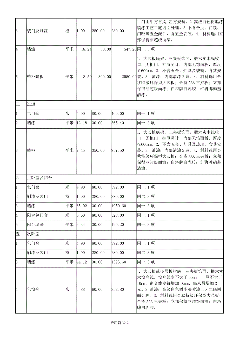 家装完全手册(费用篇)_第2页