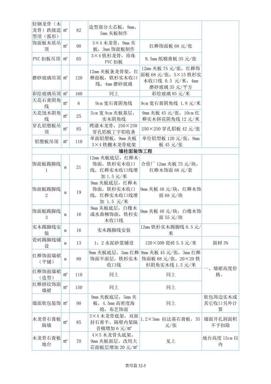 家装完全手册(费用篇)_第5页