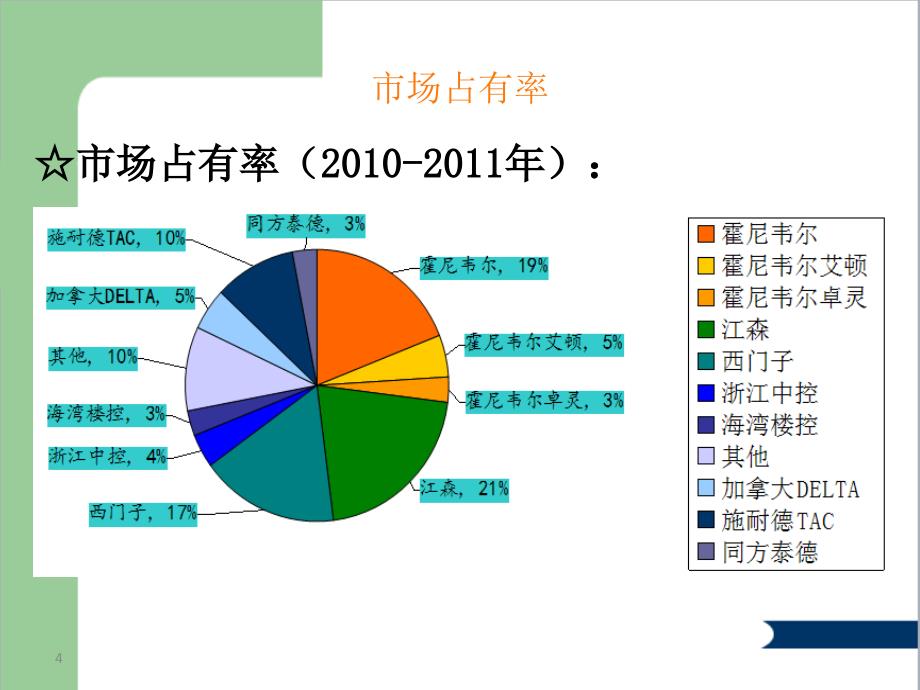 楼控系统几大品牌产品资料对比汇总.ppt_第4页