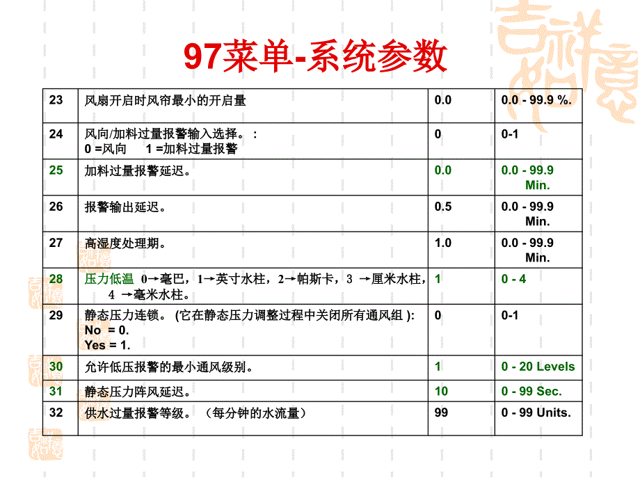 AC系统97菜单参_第4页