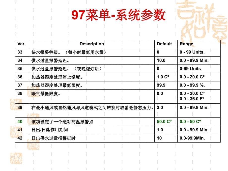 AC系统97菜单参_第5页