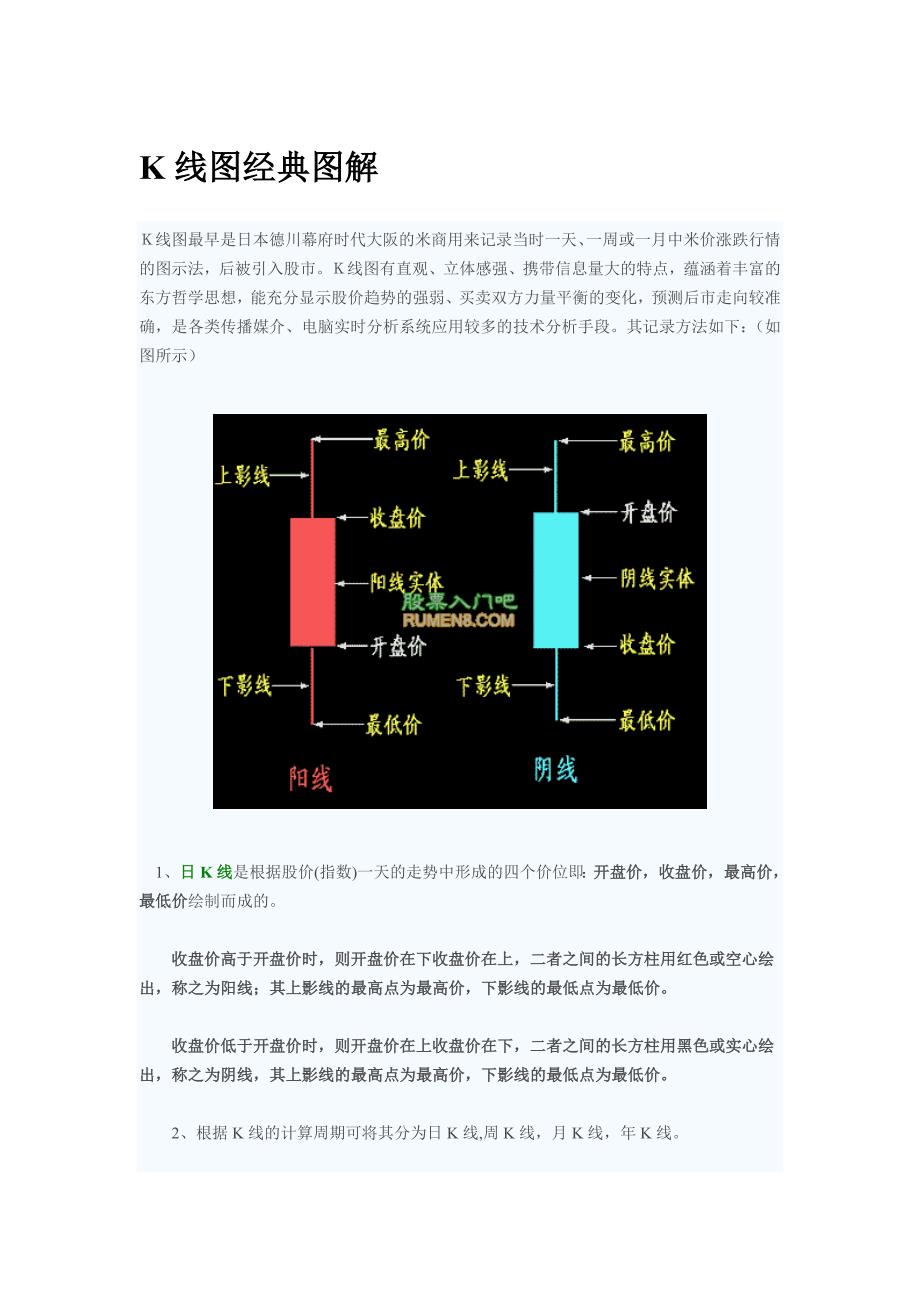 K线图经典图解1_第1页