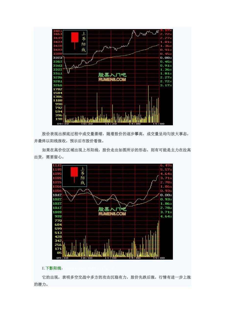 K线图经典图解1_第5页