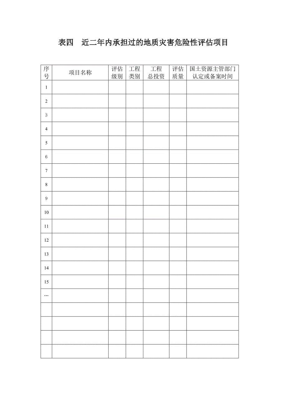 地质灾害评估、施工申请表_第5页