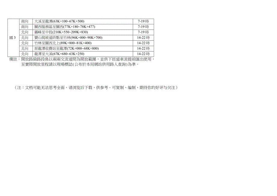 精选中节暨国庆日连续假期国道交通疏导措施一览表_第3页