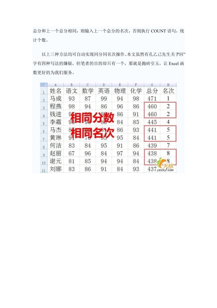 Excel做表时自动实现同分同名次.doc_第3页