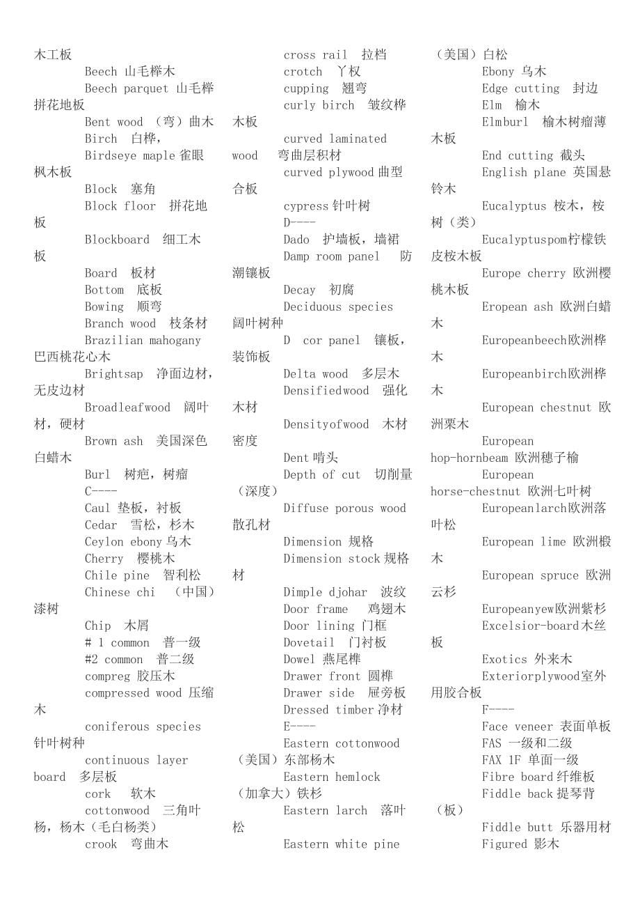 常用家电家具英语汇总_第5页