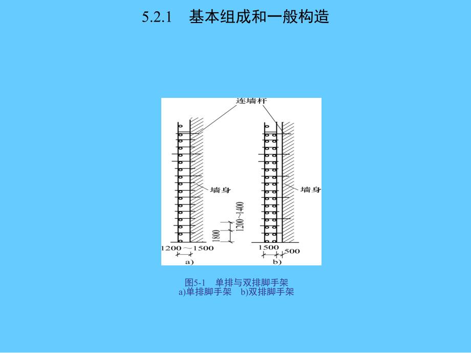 第5章脚手架工程_第4页