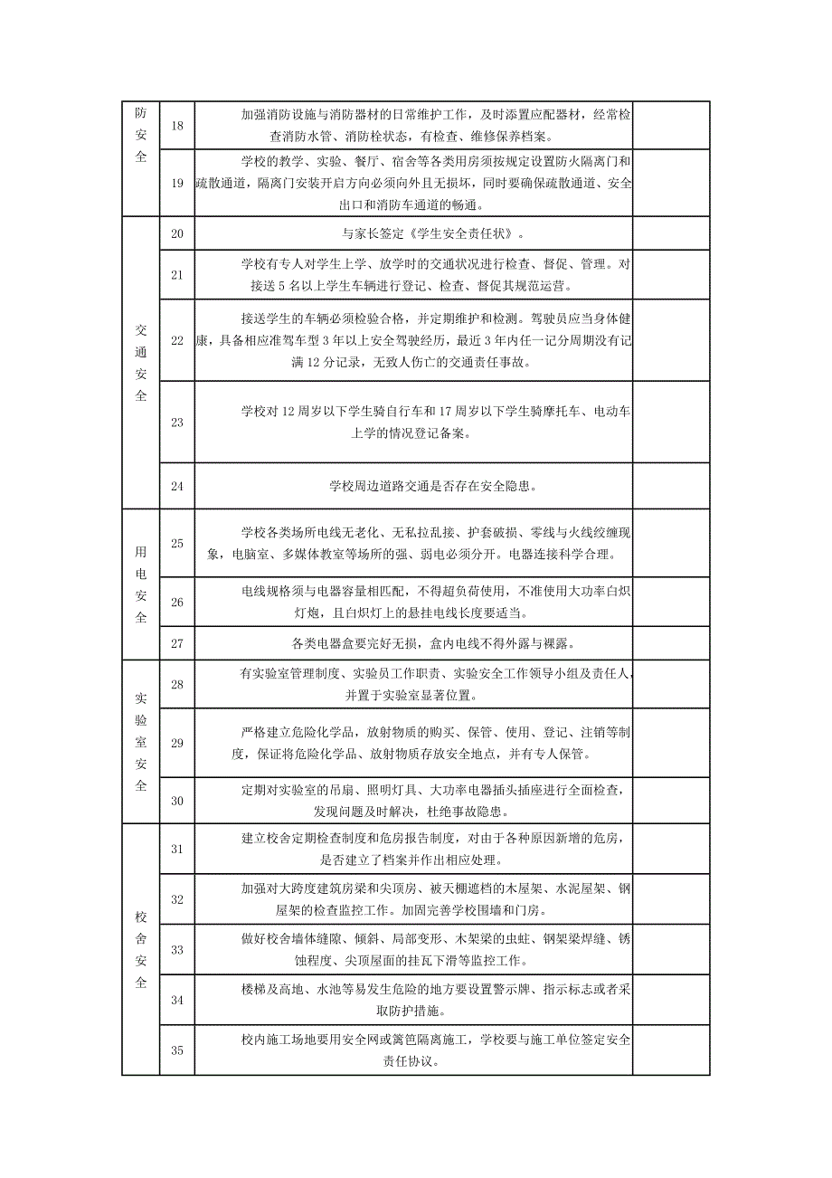 学校安全检查表_第2页